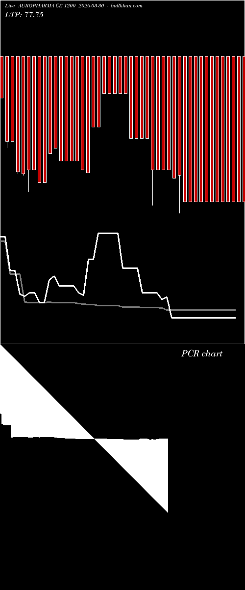  option chart AUROPHARMA CE 1200 2026-03-30 