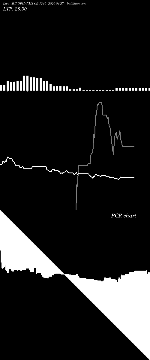  option chart AUROPHARMA CE 1210 2026-01-27 