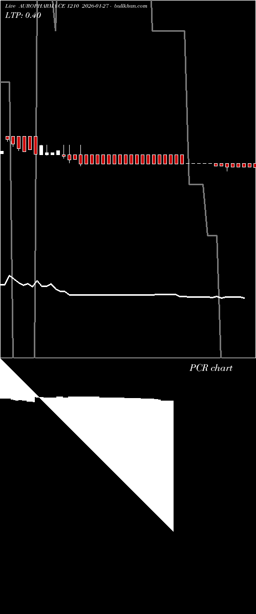  option chart AUROPHARMA CE 1210 2026-01-27 