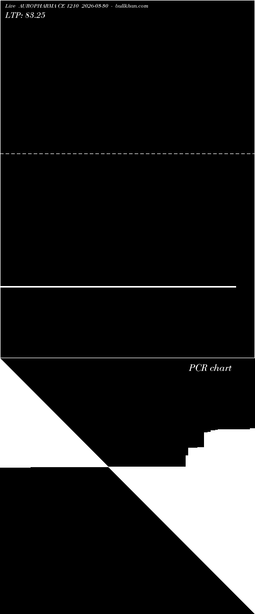  option chart AUROPHARMA CE 1210 2026-03-30 