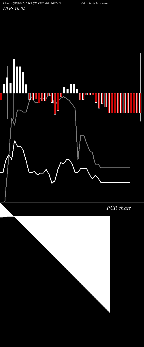  option chart AUROPHARMA CE 1220.00 2025-12-30 