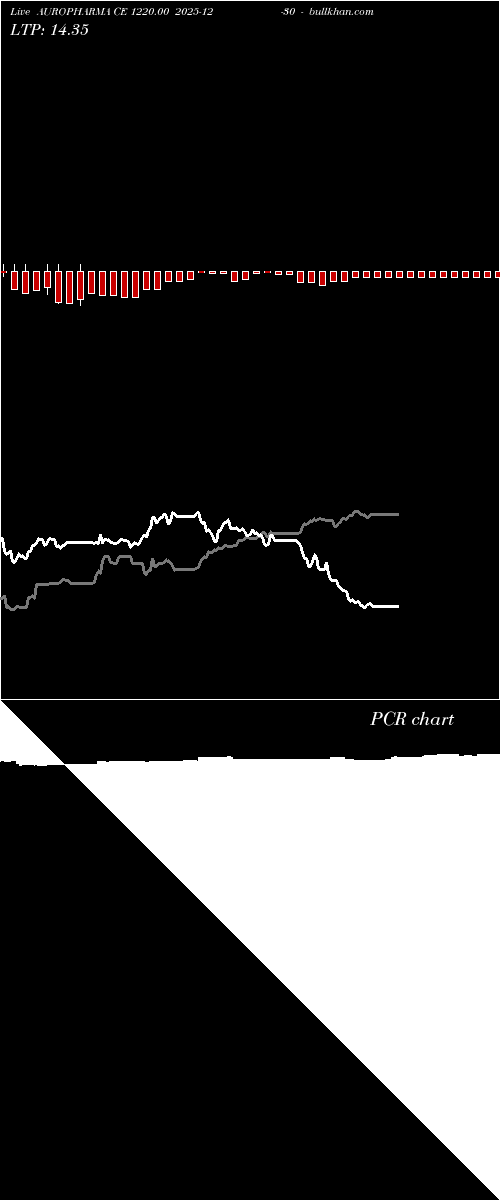  option chart AUROPHARMA CE 1220.00 2025-12-30 