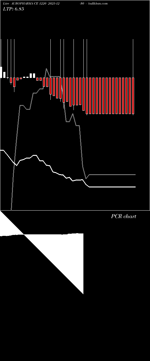 option chart AUROPHARMA CE 1220 2025-12-30 