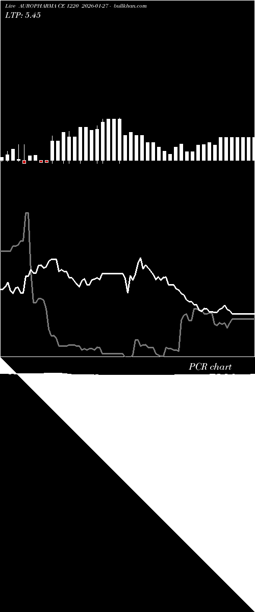  option chart AUROPHARMA CE 1220 2026-01-27 