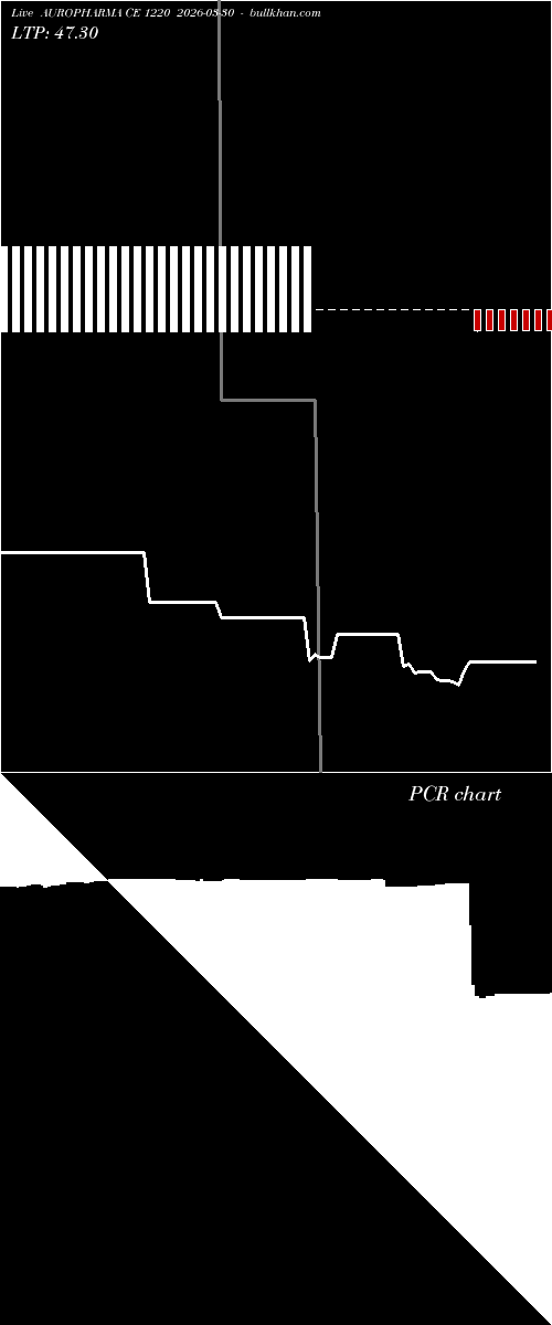  option chart AUROPHARMA CE 1220 2026-03-30 