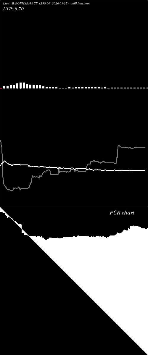  option chart AUROPHARMA CE 1230.00 2026-01-27 