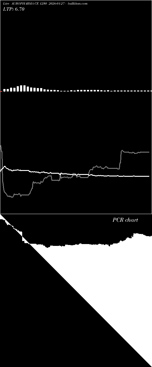  option chart AUROPHARMA CE 1230 2026-01-27 
