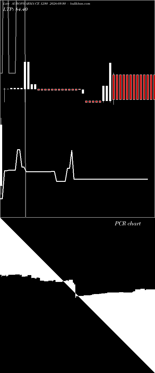  option chart AUROPHARMA CE 1230 2026-03-30 