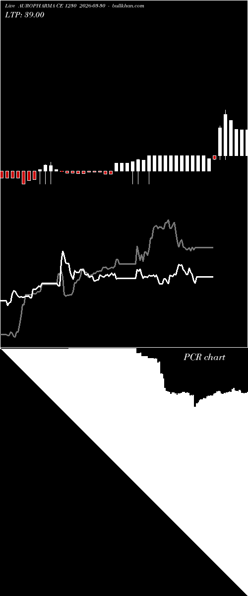  option chart AUROPHARMA CE 1230 2026-03-30 