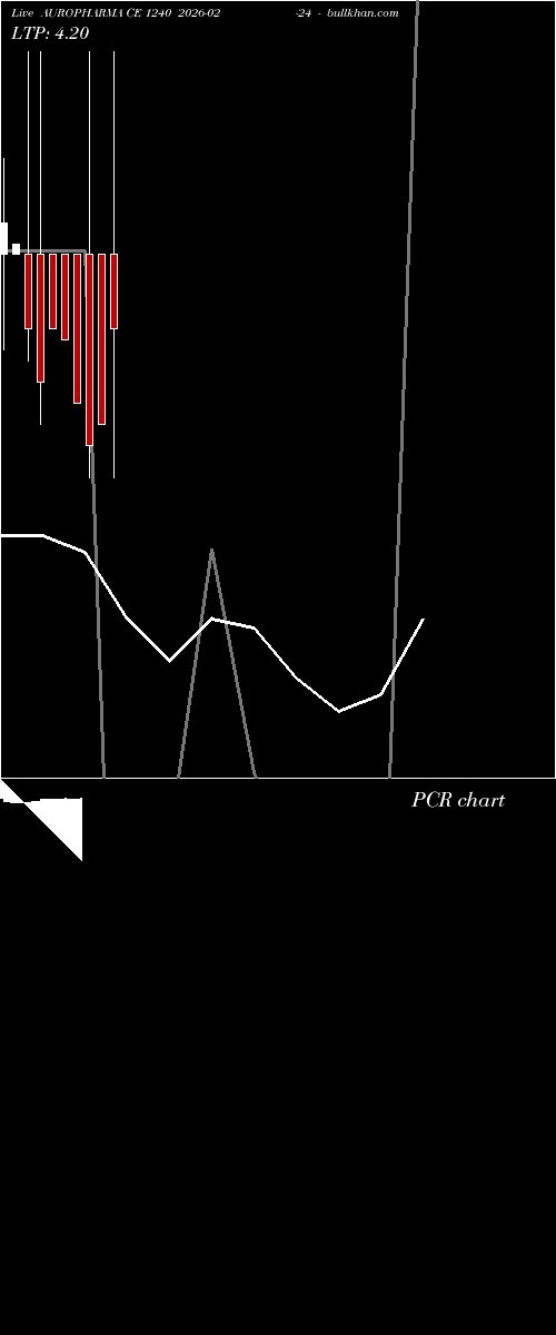  option chart AUROPHARMA CE 1240 2026-02-24 