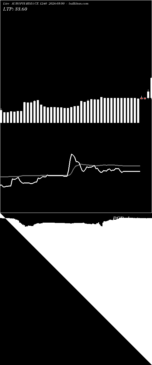  option chart AUROPHARMA CE 1240 2026-03-30 
