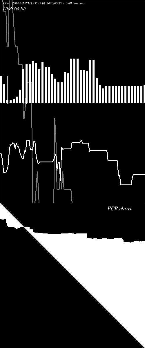  option chart AUROPHARMA CE 1250 2026-03-30 