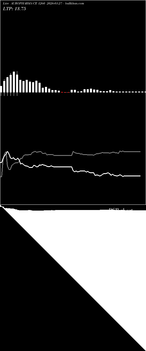 option chart AUROPHARMA CE 1260 2026-01-27 