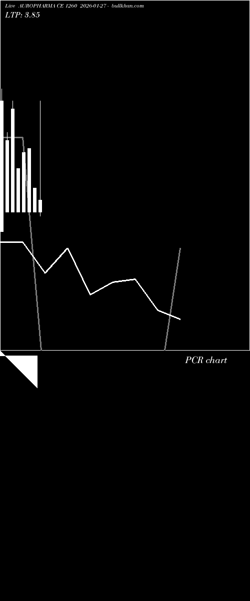  option chart AUROPHARMA CE 1260 2026-01-27 