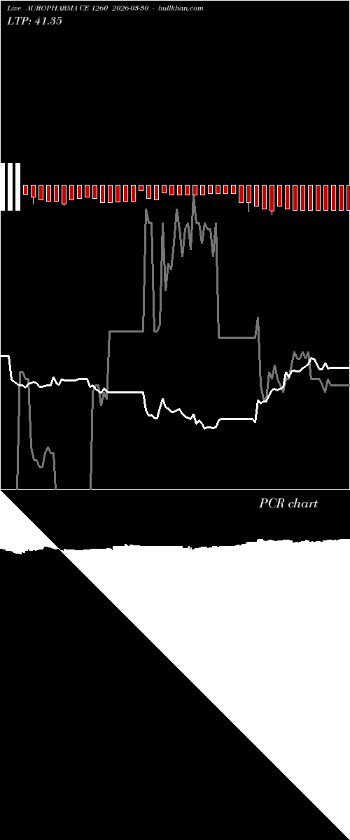  option chart AUROPHARMA CE 1260 2026-03-30 