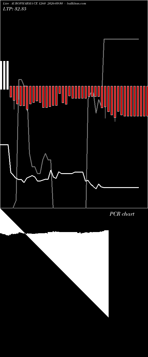  option chart AUROPHARMA CE 1260 2026-03-30 