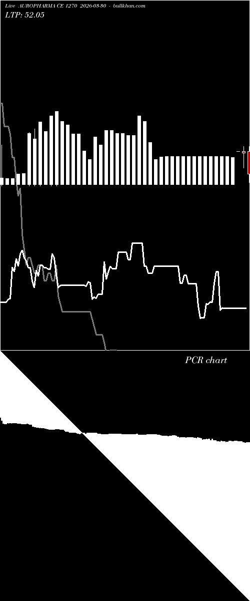  option chart AUROPHARMA CE 1270 2026-03-30 