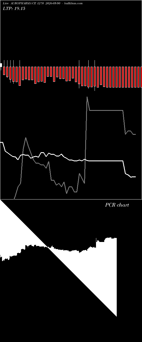  option chart AUROPHARMA CE 1270 2026-03-30 