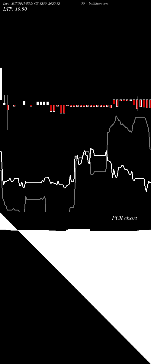  option chart AUROPHARMA CE 1280 2025-12-30 