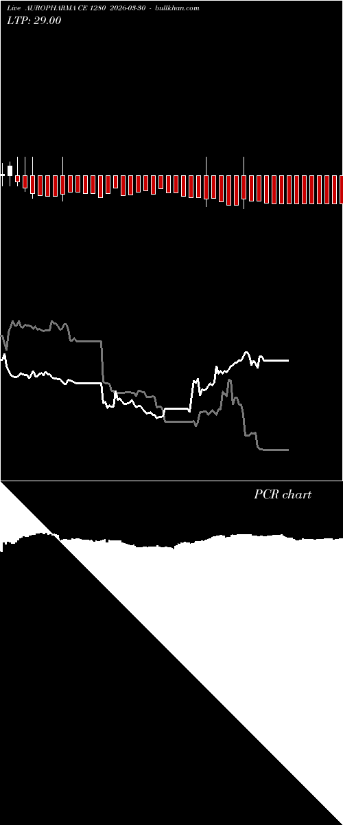  option chart AUROPHARMA CE 1280 2026-03-30 