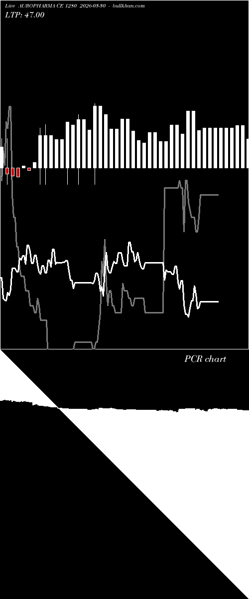  option chart AUROPHARMA CE 1280 2026-03-30 