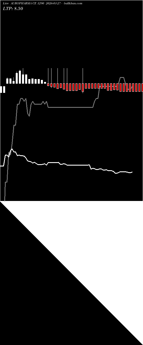  option chart AUROPHARMA CE 1290 2026-01-27 