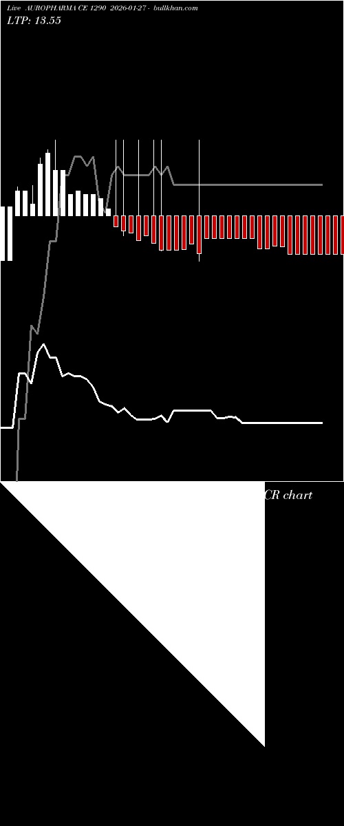  option chart AUROPHARMA CE 1290 2026-01-27 
