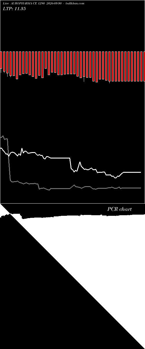 option chart AUROPHARMA CE 1290 2026-03-30 