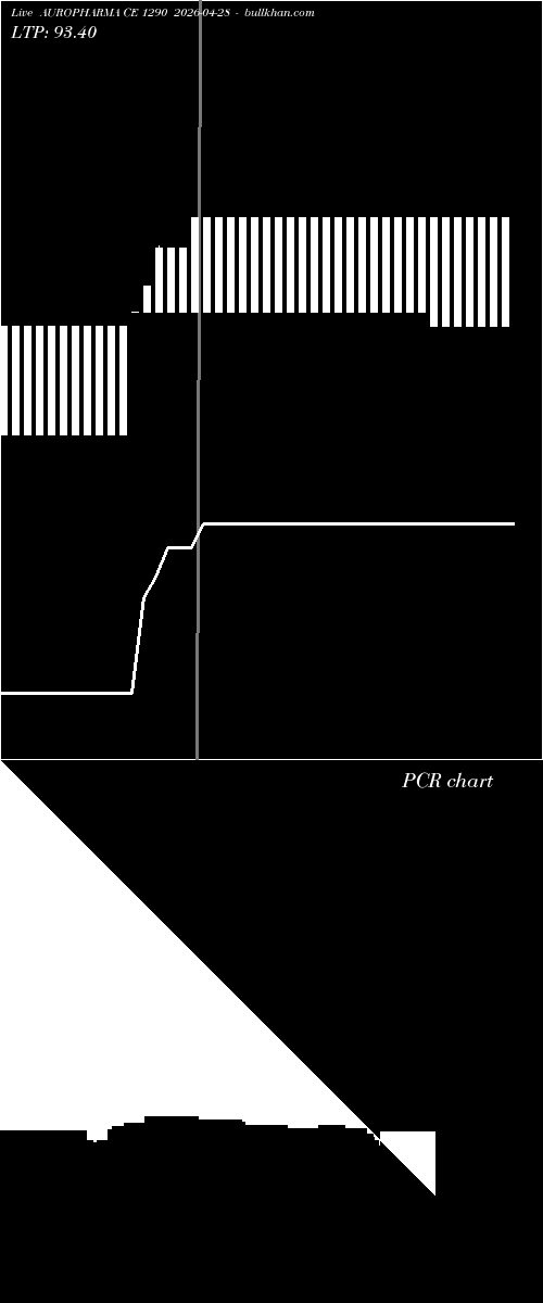  option chart AUROPHARMA CE 1290 2026-04-28 