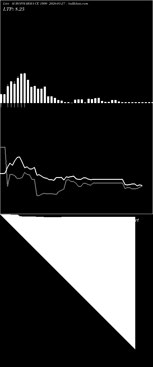  option chart AUROPHARMA CE 1300 2026-01-27 
