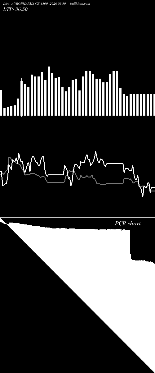  option chart AUROPHARMA CE 1300 2026-03-30 