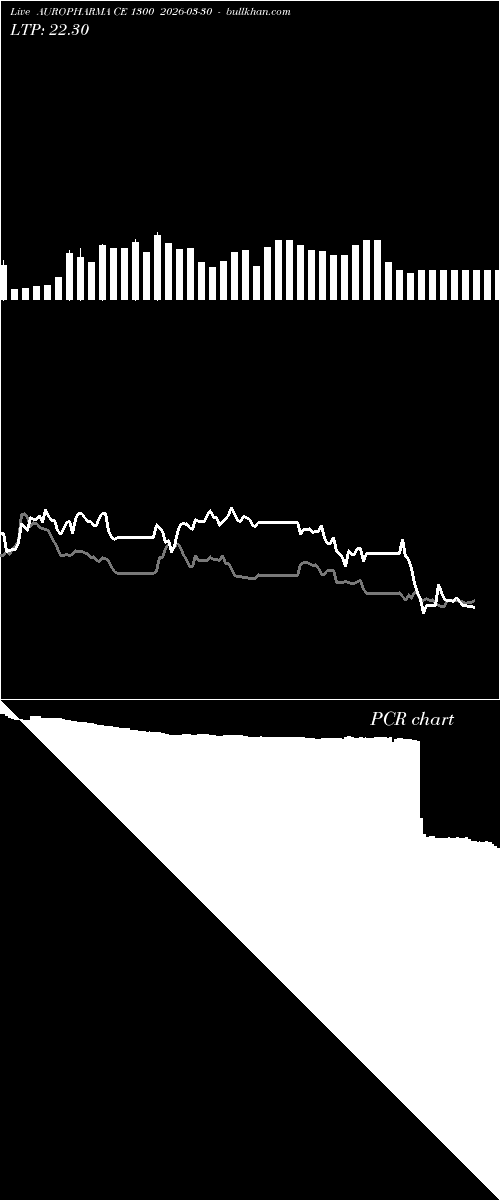  option chart AUROPHARMA CE 1300 2026-03-30 