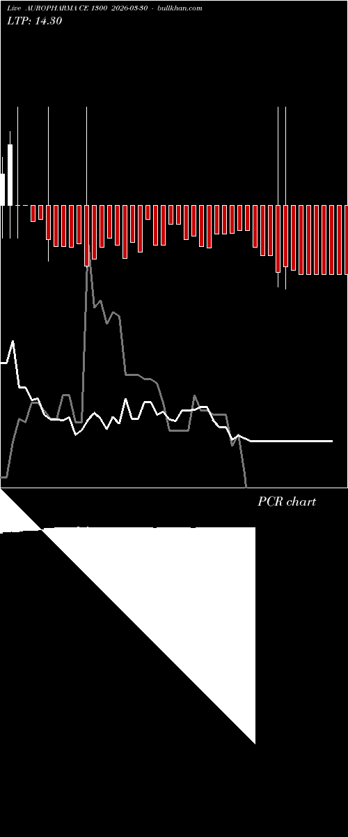  option chart AUROPHARMA CE 1300 2026-03-30 