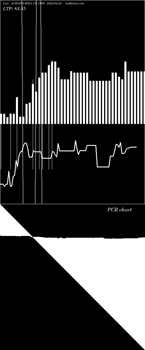  option chart AUROPHARMA CE 1300 2026-04-28 