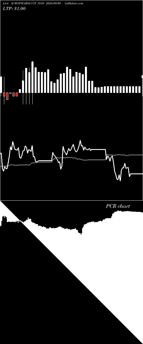  option chart AUROPHARMA CE 1310 2026-03-30 