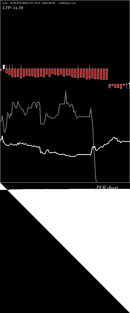  option chart AUROPHARMA CE 1310 2026-03-30 