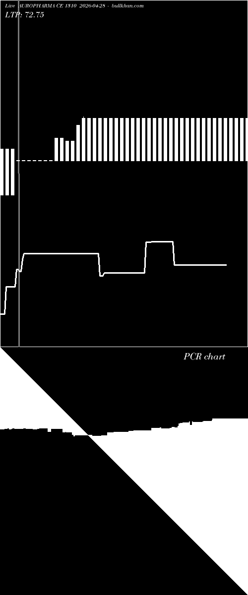  option chart AUROPHARMA CE 1310 2026-04-28 