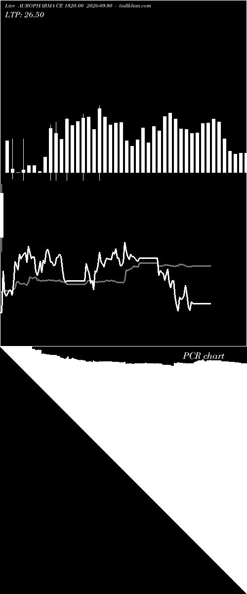  option chart AUROPHARMA CE 1320.00 2026-03-30 