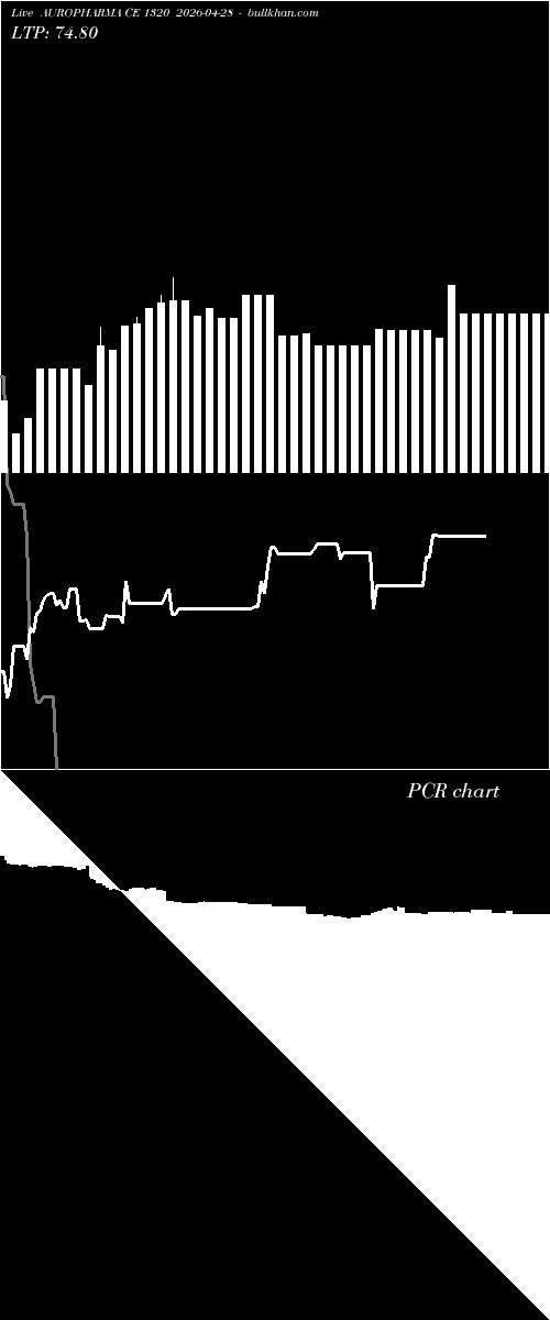  option chart AUROPHARMA CE 1320 2026-04-28 