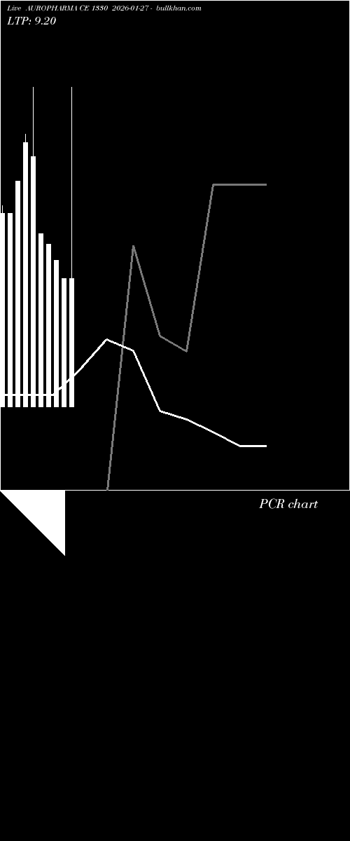  option chart AUROPHARMA CE 1330 2026-01-27 