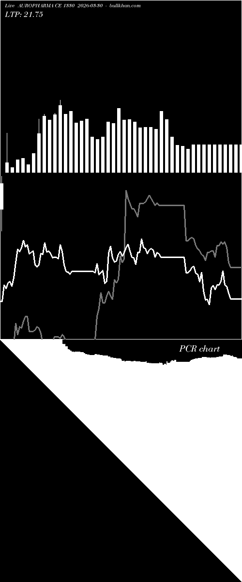  option chart AUROPHARMA CE 1330 2026-03-30 