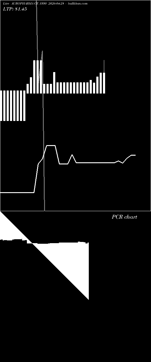  option chart AUROPHARMA CE 1330 2026-04-28 