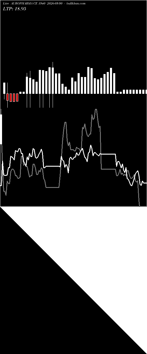  option chart AUROPHARMA CE 1340 2026-03-30 
