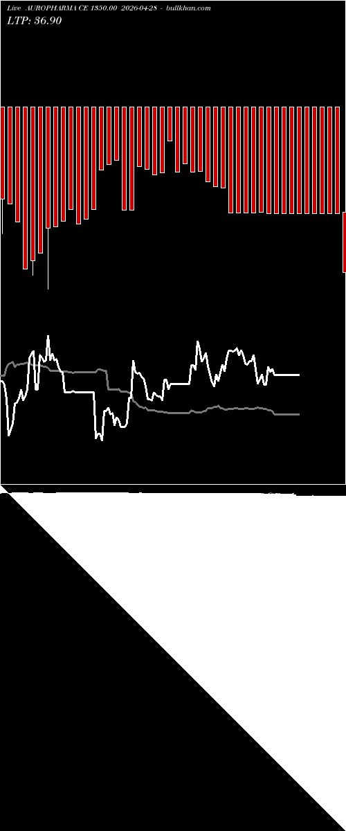  option chart AUROPHARMA CE 1350.00 2026-04-28 