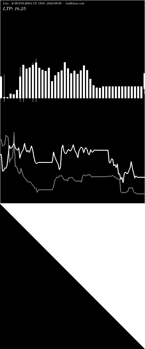  option chart AUROPHARMA CE 1350 2026-03-30 