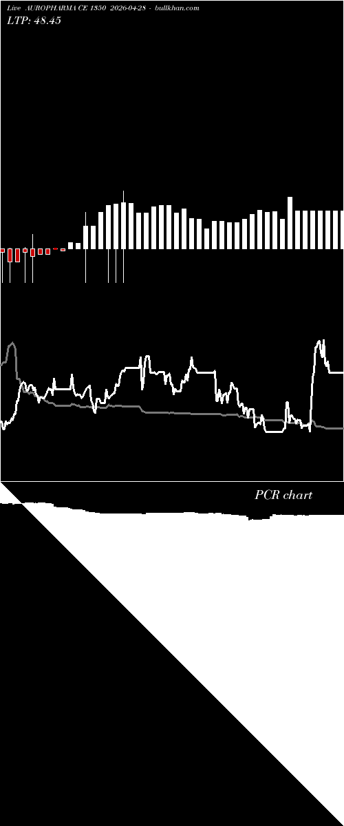  option chart AUROPHARMA CE 1350 2026-04-28 