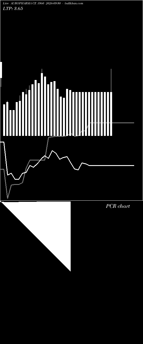  option chart AUROPHARMA CE 1360 2026-03-30 