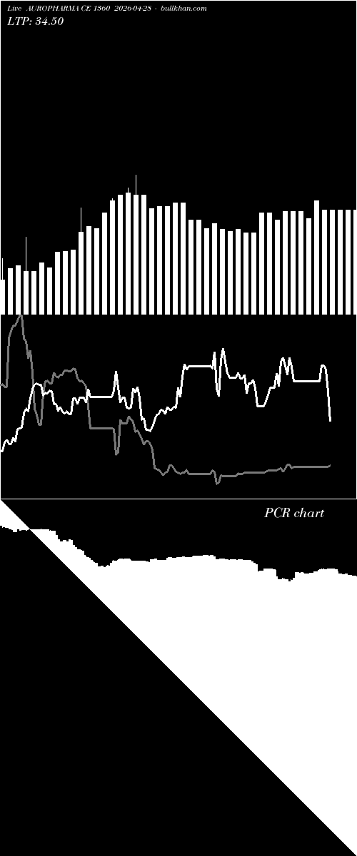  option chart AUROPHARMA CE 1360 2026-04-28 