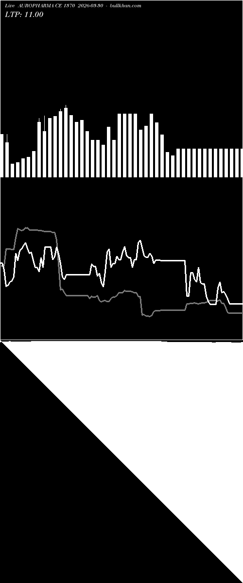  option chart AUROPHARMA CE 1370 2026-03-30 