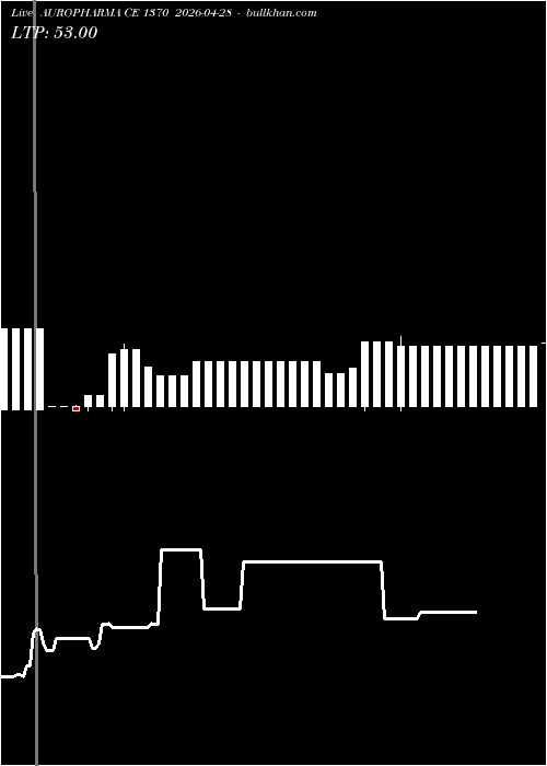  option chart AUROPHARMA CE 1370 2026-04-28 